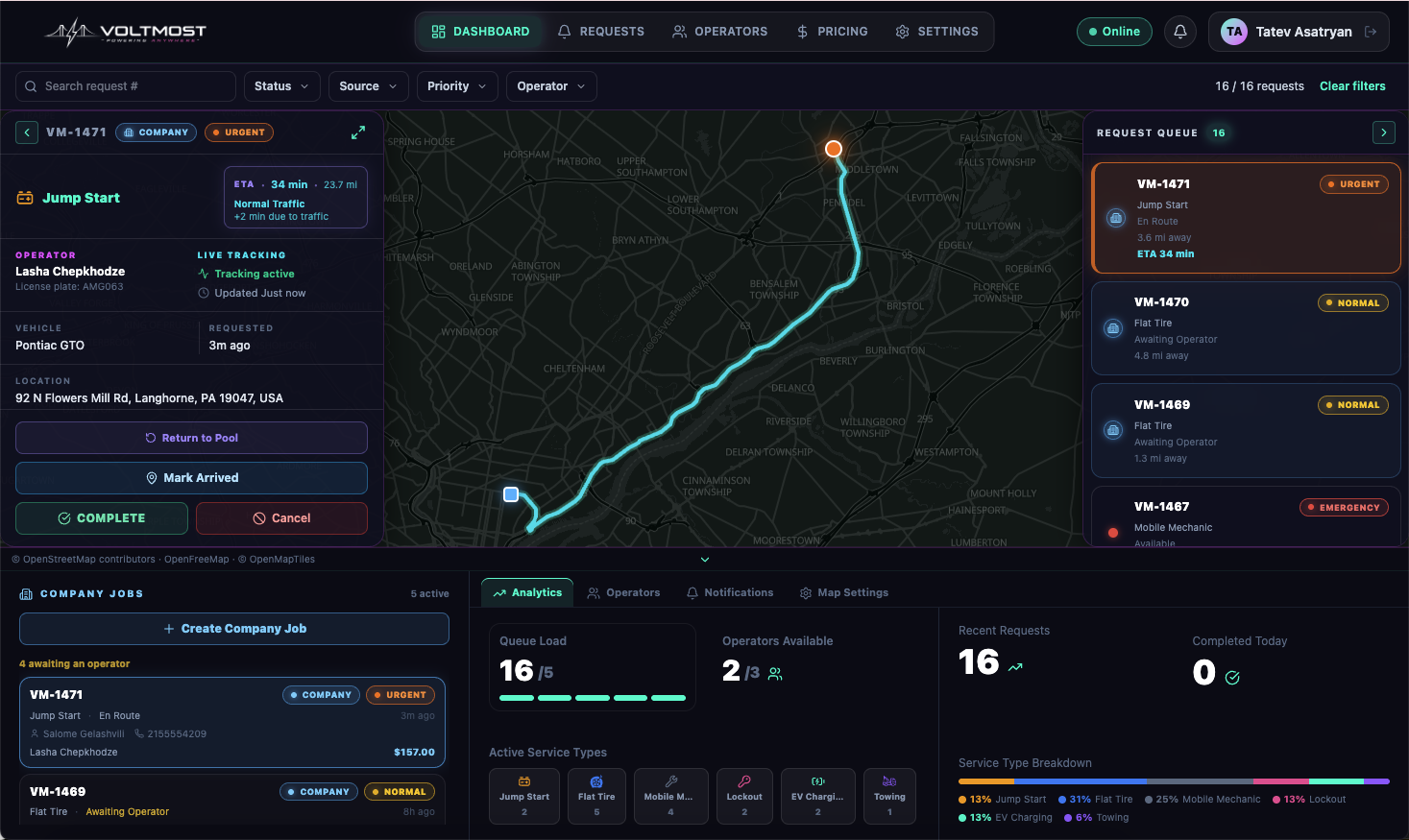 VoltMost dispatcher dashboard showing an active job, operator location, request queue, and company jobs